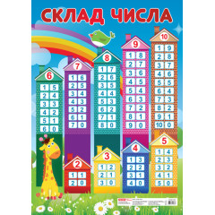 Плакат.Склад числа (будиночки) (У); 20; плакати в кожний кабінет ~(69)